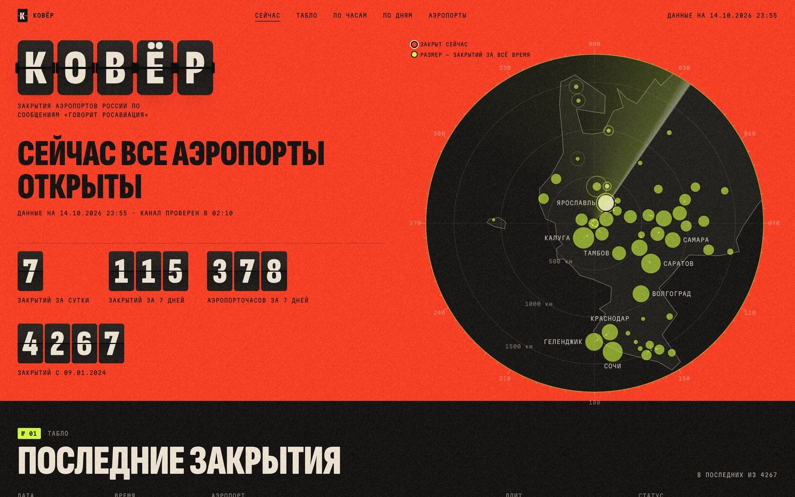 Скриншот сайта carpet.negroni.work